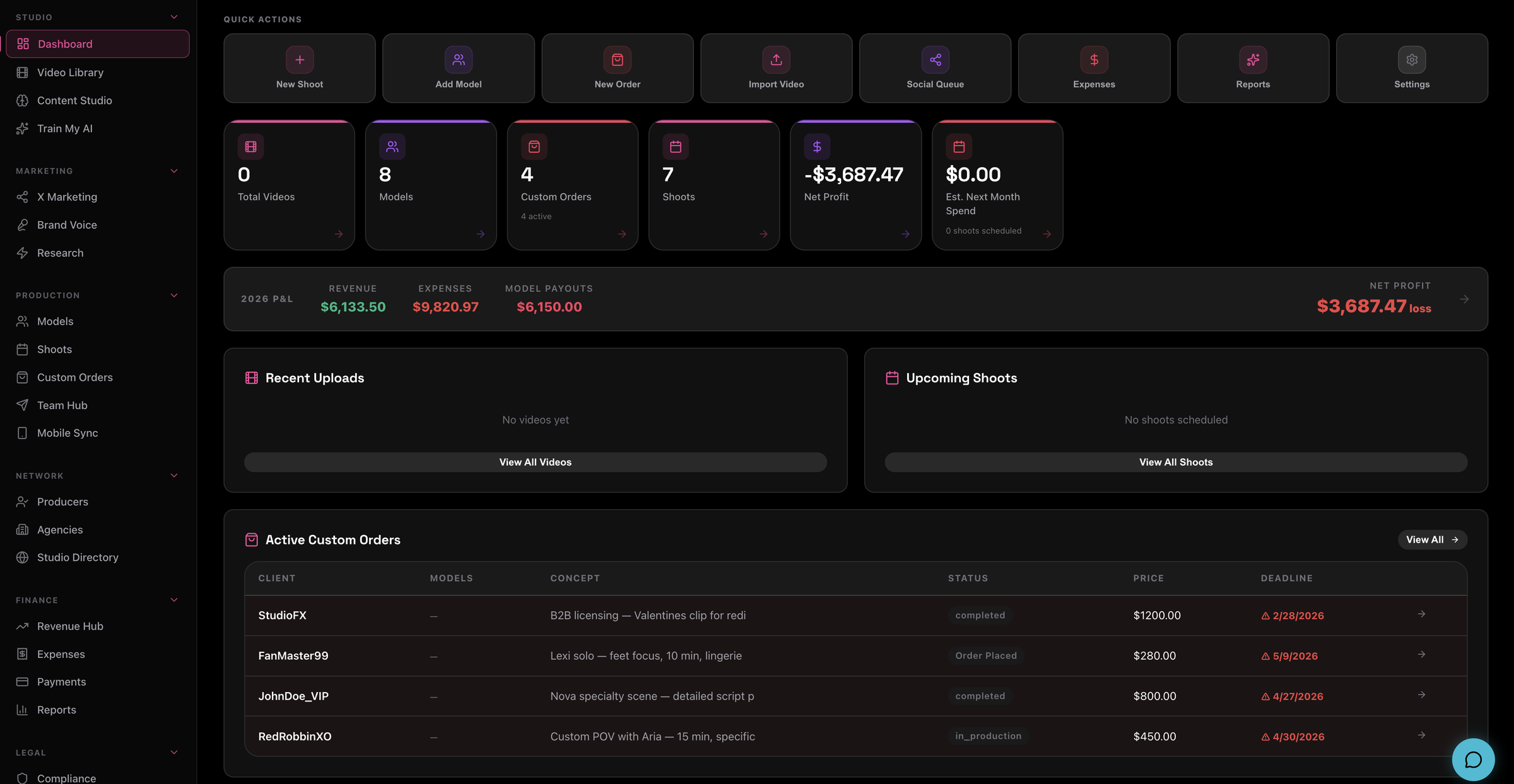 The My Content Tools dashboard against a seeded demo database: quick actions, counts, profit and loss, and active custom orders