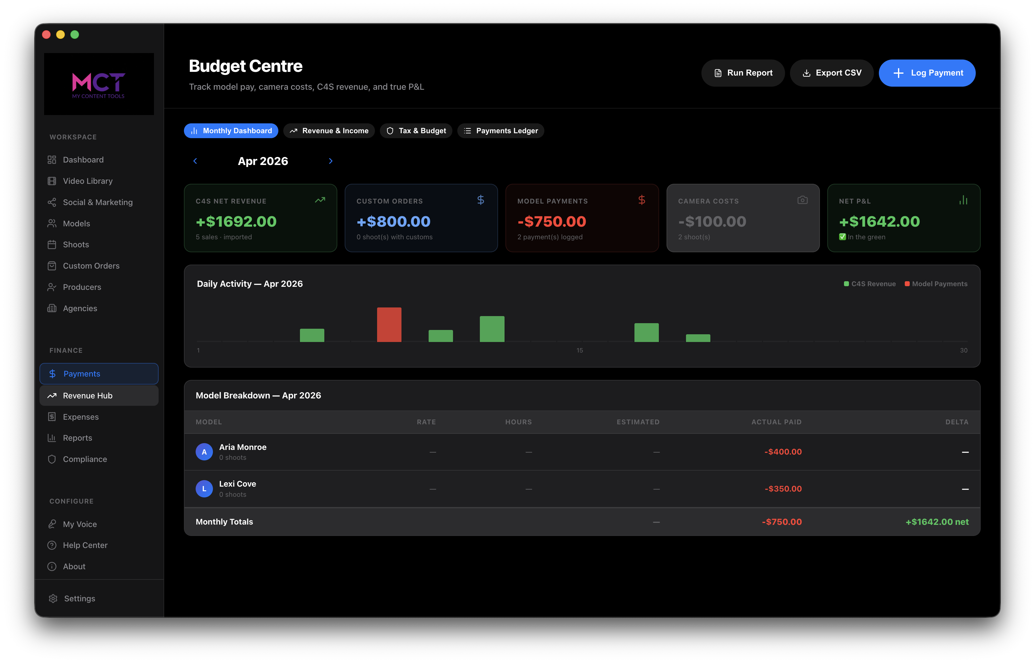 Budget Centre in My Content Tools